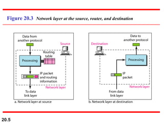 Data Sharing Router Computing A least-cost tree starts from one router (the source) and connects to ...