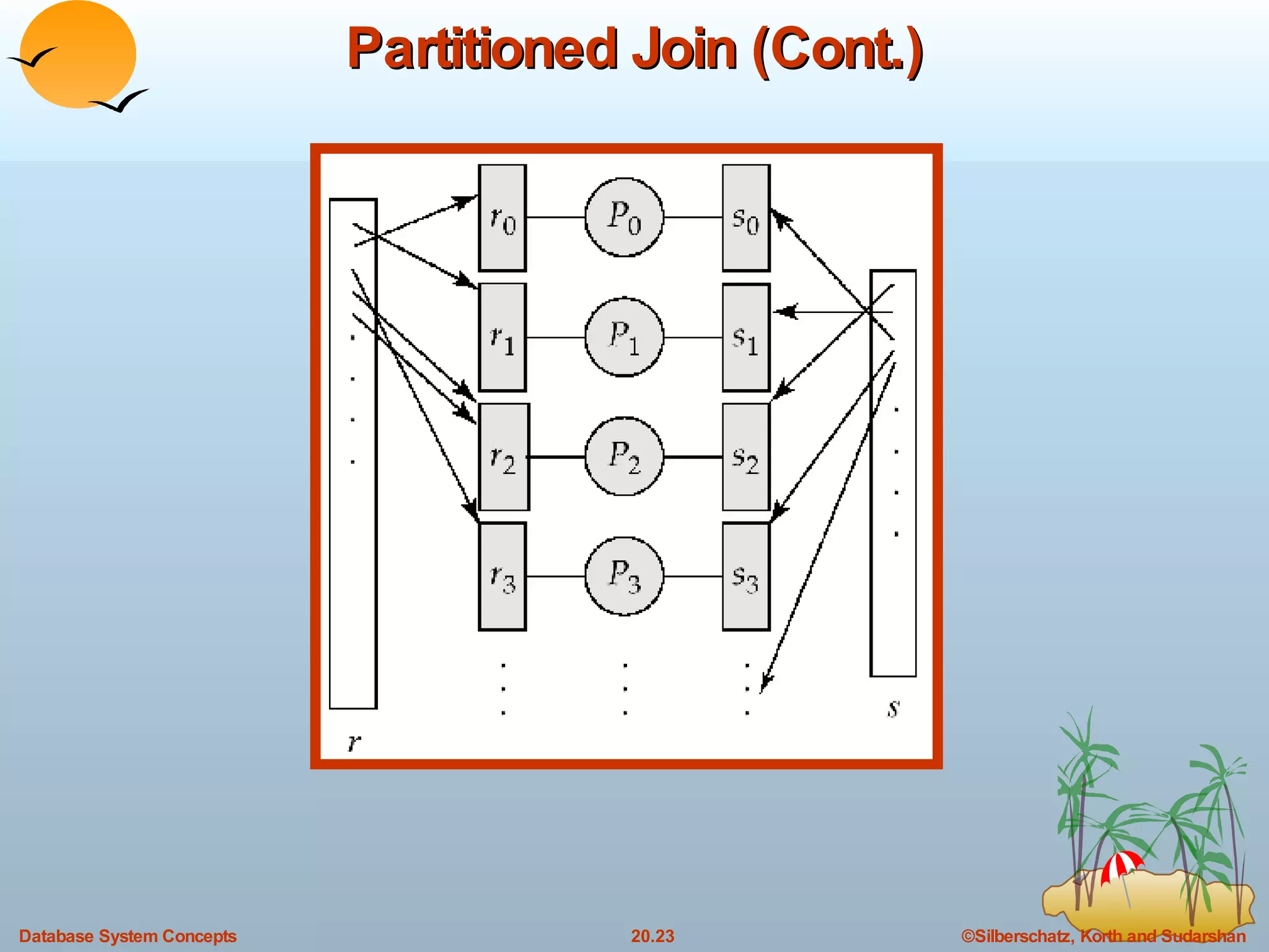 Partitioned Join (Cont.) 