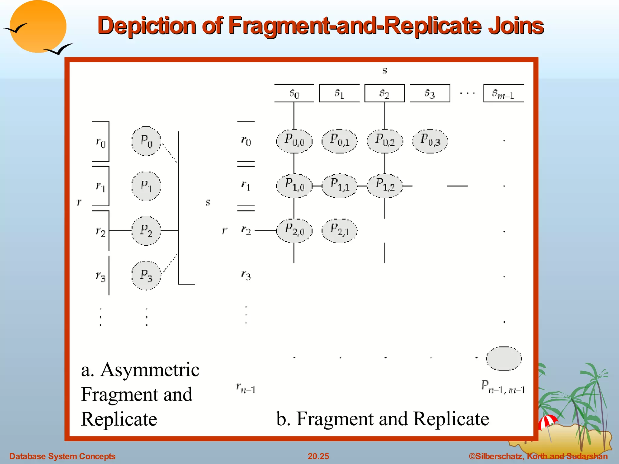 Depiction of Fragment-and-Replicate Joins a. Asymmetric Fragment and Replicate  b. Fragment and Replicate 