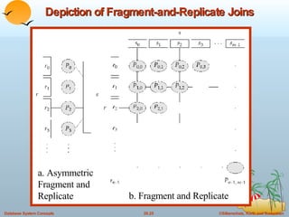 Depiction of Fragment-and-Replicate Joins a. Asymmetric Fragment and Replicate  b. Fragment and Replicate 
