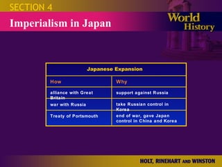 SECTION 4 Imperialism in Japan Japanese Expansion How Why alliance with Great Britain support against Russia war with Russia take Russian control in Korea Treaty of Portsmouth end of war, gave Japan control in China and Korea  
