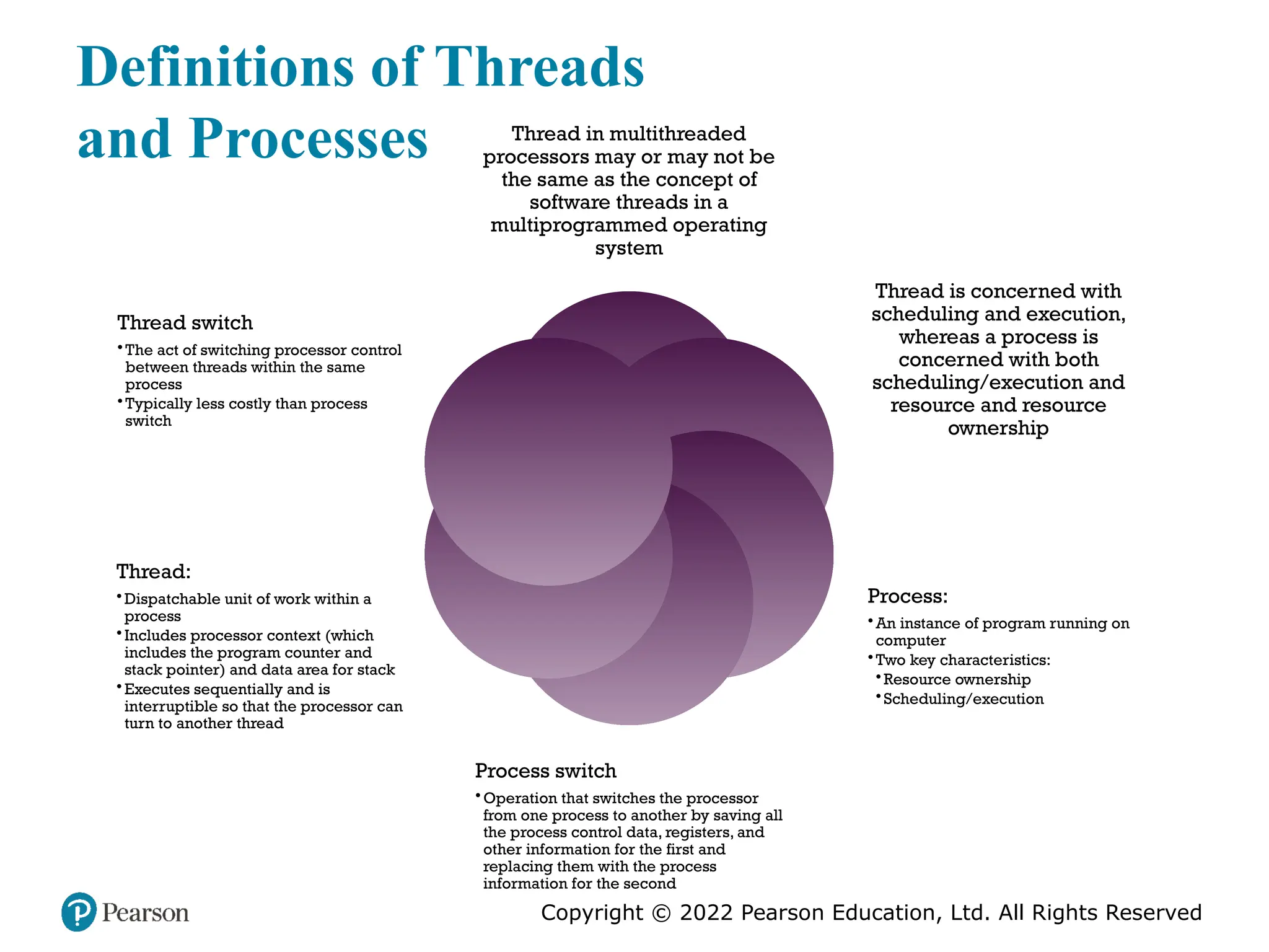 Copyright © 2022 Pearson Education, Ltd. All Rights Reserved Definitions of Threads and Processes Thread in multithreaded processors may or may not be the same as the concept of software threads in a multiprogrammed operating system Thread is concerned with scheduling and execution, whereas a process is concerned with both scheduling/execution and resource and resource ownership Process: •An instance of program running on computer •Two key characteristics: •Resource ownership •Scheduling/execution Process switch •Operation that switches the processor from one process to another by saving all the process control data, registers, and other information for the first and replacing them with the process information for the second Thread: •Dispatchable unit of work within a process •Includes processor context (which includes the program counter and stack pointer) and data area for stack •Executes sequentially and is interruptible so that the processor can turn to another thread Thread switch •The act of switching processor control between threads within the same process •Typically less costly than process switch 