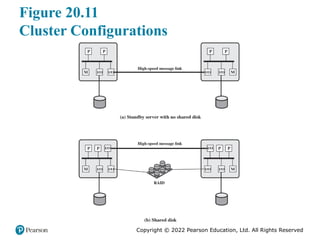 Chapter 20 of Architecture and Computer Organization: Parallel ...