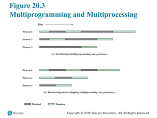 Chapter 20 of Architecture and Computer Organization: Parallel ...