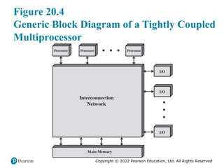 Chapter 20 of Architecture and Computer Organization: Parallel ...