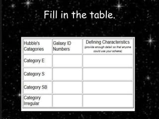 Fill in the table.
 