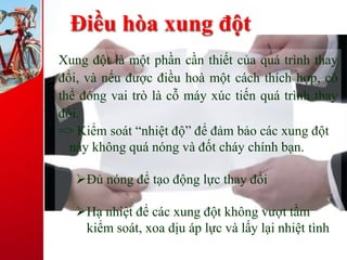 Điều hòa xung đột
Xung đột là một phần cần thiết của quá trình thay
đổi, và nếu được điều hoà một cách thích hợp, có
thể đóng vai trò là cỗ máy xúc tiến quá trình thay
đổi.
=> Kiểm soát “nhiệt độ” để đảm bảo các xung đột
này không quá nóng và đốt cháy chính bạn.
Đủ nóng để tạo động lực thay đổi
Hạ nhiệt để các xung đột không vượt tầm
kiểm soát, xoa dịu áp lực và lấy lại nhiệt tình
 