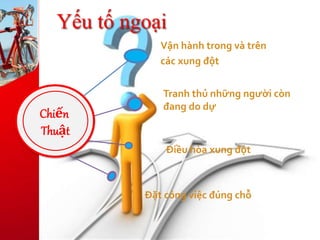 Yếu tố ngoại
Chiến
Thuật
Vận hành trong và trên
các xung đột
Tranh thủ những người còn
đang do dự
Điều hòa xung đột
Đặt công việc đúng chỗ
 