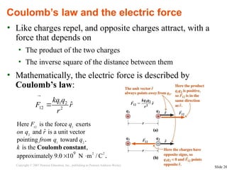 Fundamentals of Electric Charge, Force, and Field in Physics | PPT