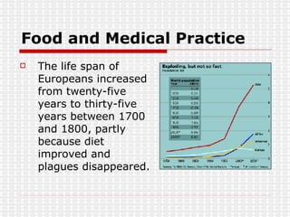 Food and Medical Practice The life span of Europeans increased from twenty-five years to thirty-five years between 1700 and 1800, partly because diet improved and plagues disappeared. 
