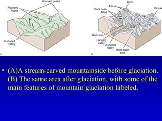 • (A)A stream-carved mountainside before glaciation.
(B) The same area after glaciation, with some of the
main features of mountain glaciation labeled.
 
