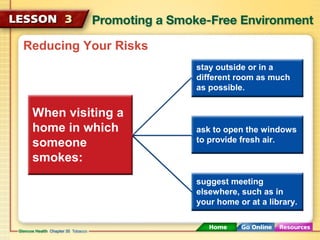 Reducing Your Risks
When visiting a
home in which
someone
smokes:
stay outside or in a
different room as much
as possible.
ask to open the windows
to provide fresh air.
suggest meeting
elsewhere, such as in
your home or at a library.
 