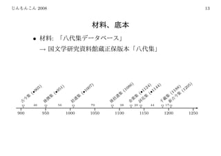 2008                                                                                                                            13




               •                     :
                      →




                                                                          )                             )           )   )                      5)
                       )                         )                      07                            86          24 144                 8) 120
                     05                        51                      0                           (1
                                                                                                     0           1                    8 (
               (   •9                    (   •9                  (   •1                                      ( •1 ( •1           ( 11
          =8                      q=
                                    8
                                                            =8                      0d   =8                =8 =8                      =8
     E :#                       e@                      &0d                     e=&                      MU l2V             =8 78E:#
 8                          8                          =                       8                      6b     ;           @i: ?
               46                             56                         79                   38            20          44       17
 ¡




                            ¡




                                                       ¡




                                                                               ¡



                                                                                                      ¡

                                                                                                                 ¡




                                                                                                                             ¡

                                                                                                                                      ¡
900                        950                       1000               1050       1100                          1150            1200         1250
 