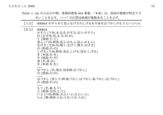 2008                                                                  15

Table 1: kh                                664
                               “---”
          000664
          000664
                   (      - :   :   :   :                )
              (         - : : : : )
              (       : : )
                  (     -   :   :   :   :                )
                    (     - :   :   :   :                )
              (       : : )
                    (     -   :   :   :   :                  )
            (         : : )
            (         : : )
            (      : : )
            (         : : )
          ---
                        ( -     :      :         )
            (          : : )
          ---
                       (       - :         :         :           :   )
            (          : : )
          ---
                ( : :    )
              (   -   : : )
                (   -   :    :   :   :   )
                ( -   :    :   :   :   )
 