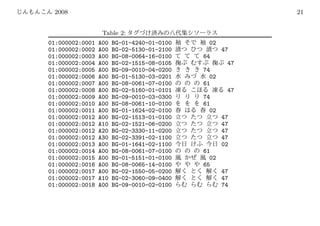 2008                                                    21


                  Table 2:
01:000002:0001   A00   BG-01-4240-01-0100    02
01:000002:0002   A00   BG-02-5130-01-2100          47
01:000002:0003   A00   BG-08-0064-16-0100   64
01:000002:0004   A00   BG-02-1515-08-0105           47
01:000002:0005   A00   BG-09-0010-04-0200   74
01:000002:0006   A00   BG-01-5130-03-0201     02
01:000002:0007   A00   BG-08-0061-07-0100   61
01:000002:0008   A00   BG-02-5160-01-0101           47
01:000002:0009   A00   BG-09-0010-03-0300   74
01:000002:0010   A00   BG-08-0061-10-0100   61
01:000002:0011   A00   BG-01-1624-02-0100     02
01:000002:0012   A00   BG-02-1513-01-0100          47
01:000002:0012   A10   BG-02-1521-06-0200          47
01:000002:0012   A20   BG-02-3330-11-0200          47
01:000002:0012   A30   BG-02-3391-02-1100          47
01:000002:0013   A00   BG-01-1641-02-1100          02
01:000002:0014   A00   BG-08-0061-07-0100   61
01:000002:0015   A00   BG-01-5151-01-0100     02
01:000002:0016   A00   BG-08-0065-14-0100   65
01:000002:0017   A00   BG-02-1550-05-0200          47
01:000002:0017   A10   BG-02-3060-09-0400          47
01:000002:0018   A00   BG-09-0010-02-0100          74
 