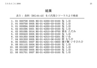 2008                                      25




                      BG-01-43

 1.   01   000708   0005   BG-01-4330-03-0100
 2.   01   000758   0005   BG-01-4330-03-0100
 3.   01   000894   0009   BG-01-4330-03-0100
 4.   02   001095   0001   BG-01-4330-03-0100
 4.   02   001095   0014   BG-01-4310-08-0700
 5.   03   000423   0005   BG-01-4330-03-0100
 6.   03   001350   0006   BG-01-4310-02-0201
 7.   04   001203   0005   BG-01-4310-06-0102
 8.   05   000501   0007   BG-01-4321-01-0600
 9.   08   001115   0004   BG-01-4330-03-0100
10.   08   001590   0007   BG-01-4330-03-0100
11.   08   001592   0005   BG-01-4330-03-0100
12.   08   001701   0007   BG-01-4330-03-0100
 