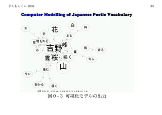 2008       30




       –
 