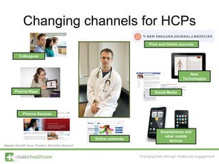 Changing channels for HCPs<br />Print and Online Journals<br />Colleagues<br />New Technologies<br />Pharma Reps<br />Soci...