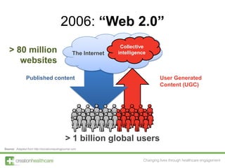 Collective intelligence<br />> 80 million websites<br />The Internet<br />User Generated Content (UGC)<br />Published cont...