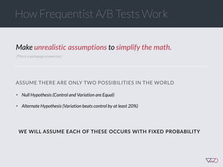 Make unrealistic  assumptions to simplify  the  math.
(This is a pedagogical exercise.)
ASSUME THERE ARE ONLY TWO POSSIBILITIES IN THE WORLD
• Null Hypothesis (Control and Variation are Equal)
• Alternate Hypothesis (Variation beats control by at least 20%)
WE  WILL  ASSUME  EACH  OF  THESE  OCCURS  WITH  FIXED  PROBABILITY
How Frequentist A/B Tests Work
 
