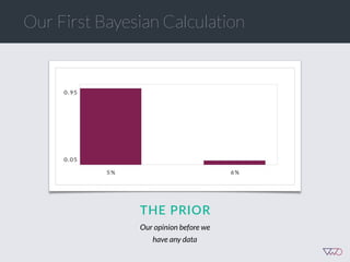 Our First Bayesian Calculation
THE  PRIOR
Our opinion before we
have any data
 