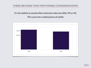THERE ARE MORE THAN TWO POSSIBLE CONVERSION RATES
It’s not realistic to assume that conversion rates are either 5% or 6%.
This is just not a useful picture of reality:
 