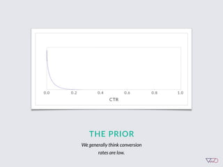 THE  PRIOR
We generally think conversion
rates are low.
 