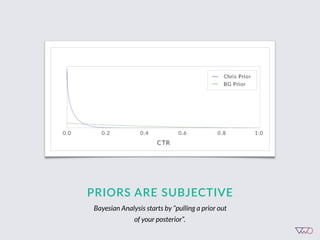 PRIORS  ARE  SUBJECTIVE
Bayesian Analysis starts by “pulling a prior out
of your posterior”.
 