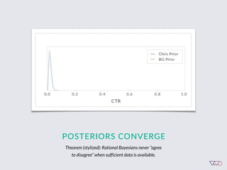 POSTERIORS  CONVERGE
Theorem (stylized): Rational Bayesians never “agree
to disagree” when sufficient data is available.
 