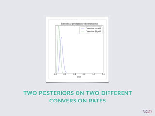 TWO  POSTERIORS  ON  TWO  DIFFERENT  
CONVERSION  RATES
 