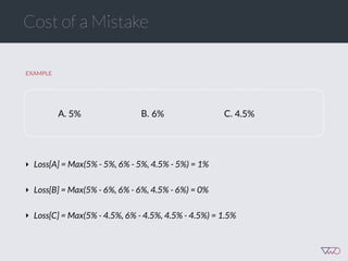 Cost of a Mistake
EXAMPLE
A. 5%
‣ Loss[A] = Max(5% - 5%, 6% - 5%, 4.5% - 5%) = 1%
‣ Loss[B] = Max(5% - 6%, 6% - 6%, 4.5% - 6%) = 0%
‣ Loss[C] = Max(5% - 4.5%, 6% - 4.5%, 4.5% - 4.5%) = 1.5%
B. 6% C. 4.5%
 
