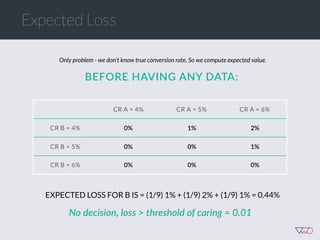 Expected Loss
CR A = 4% CR A = 5% CR A = 6%
CR B = 4% 0% 1% 2%
CR B = 5% 0% 0% 1%
CR B = 6% 0% 0% 0%
BEFORE  HAVING  ANY  DATA:  
Only problem - we don’t know true conversion rate. So we compute expected value.
EXPECTED LOSS FOR B IS = (1/9) 1% + (1/9) 2% + (1/9) 1% = 0.44%
No  decision,  loss  >  threshold  of  caring  =  0.01
 