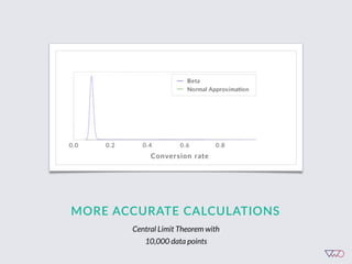 MORE  ACCURATE  CALCULATIONS  
Central Limit Theorem with
10,000 data points
 