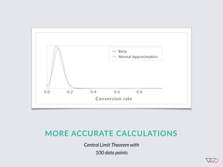 MORE  ACCURATE  CALCULATIONS  
Central Limit Theorem with
100 data points
 