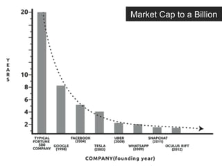 Market Cap to a Billion
 