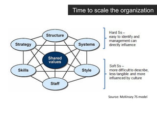 Time to scale the organization
Source:	
  McKinsey	
  7S	
  model	
  
 