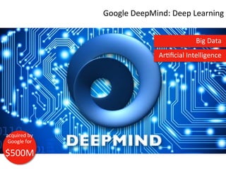 Google	
  DeepMind:	
  Deep	
  Learning	
  
Big	
  Data	
  
$500M	
  
acquired	
  by	
  
Google	
  for	
  
Ar.ﬁcial	
  Intelligence	
  
 