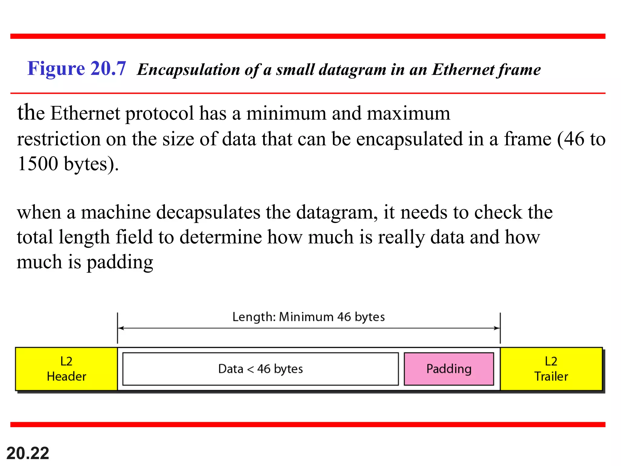 20.22
Figure 20.7 Encapsulation of a small datagram in an Ethernet frame
the Ethernet protocol has a minimum and maximum
restriction on the size of data that can be encapsulated in a frame (46 to
1500 bytes).
when a machine decapsulates the datagram, it needs to check the
total length field to determine how much is really data and how
much is padding
 