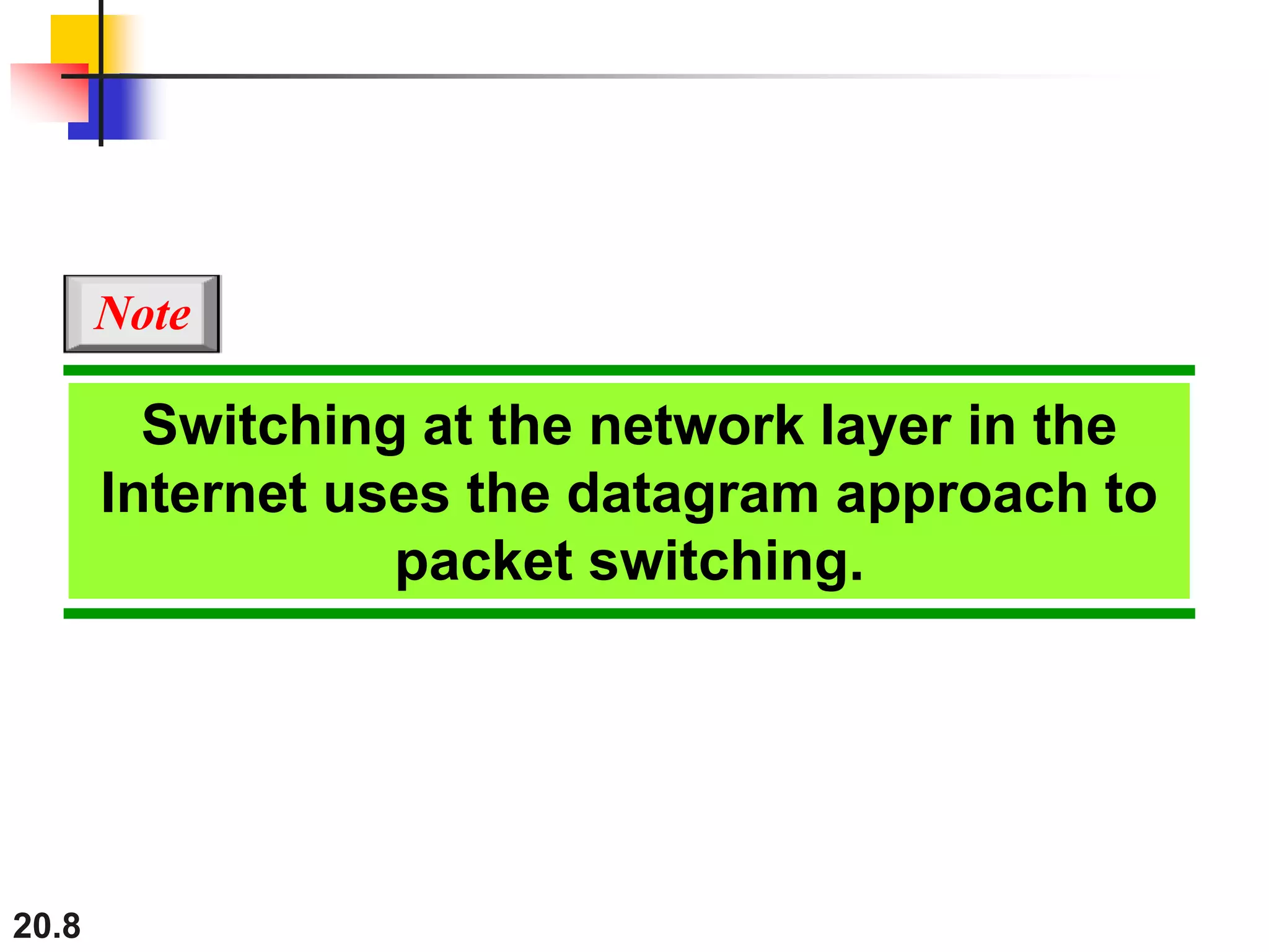 20.8
Switching at the network layer in the
Internet uses the datagram approach to
packet switching.
Note
 