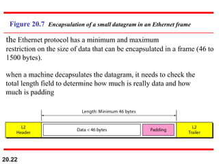 20.22
Figure 20.7 Encapsulation of a small datagram in an Ethernet frame
the Ethernet protocol has a minimum and maximum
restriction on the size of data that can be encapsulated in a frame (46 to
1500 bytes).
when a machine decapsulates the datagram, it needs to check the
total length field to determine how much is really data and how
much is padding
 