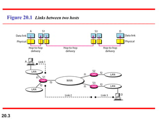 20.3
Figure 20.1 Links between two hosts
 