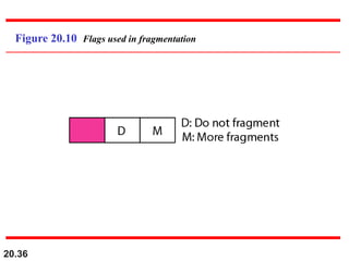 20.36
Figure 20.10 Flags used in fragmentation
 