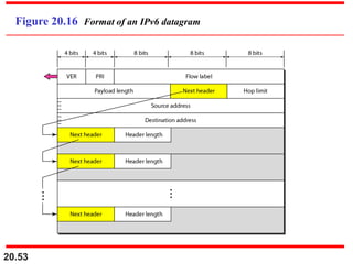 20.53
Figure 20.16 Format of an IPv6 datagram
 