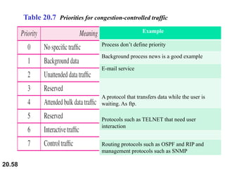 20.58
Table 20.7 Priorities for congestion-controlled traffic
Example
Process don’t define priority
Background process news is a good example
E-mail service
A protocol that transfers data while the user is
waiting. As ftp.
Protocols such as TELNET that need user
interaction
Routing protocols such as OSPF and RIP and
management protocols such as SNMP
 