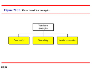 20.67
Figure 20.18 Three transition strategies
 