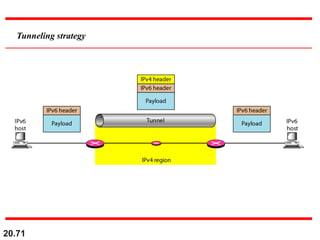 20.71
Tunneling strategy
 