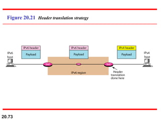 20.73
Figure 20.21 Header translation strategy
 