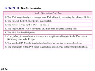 20.74
Table 20.11 Header translation
 