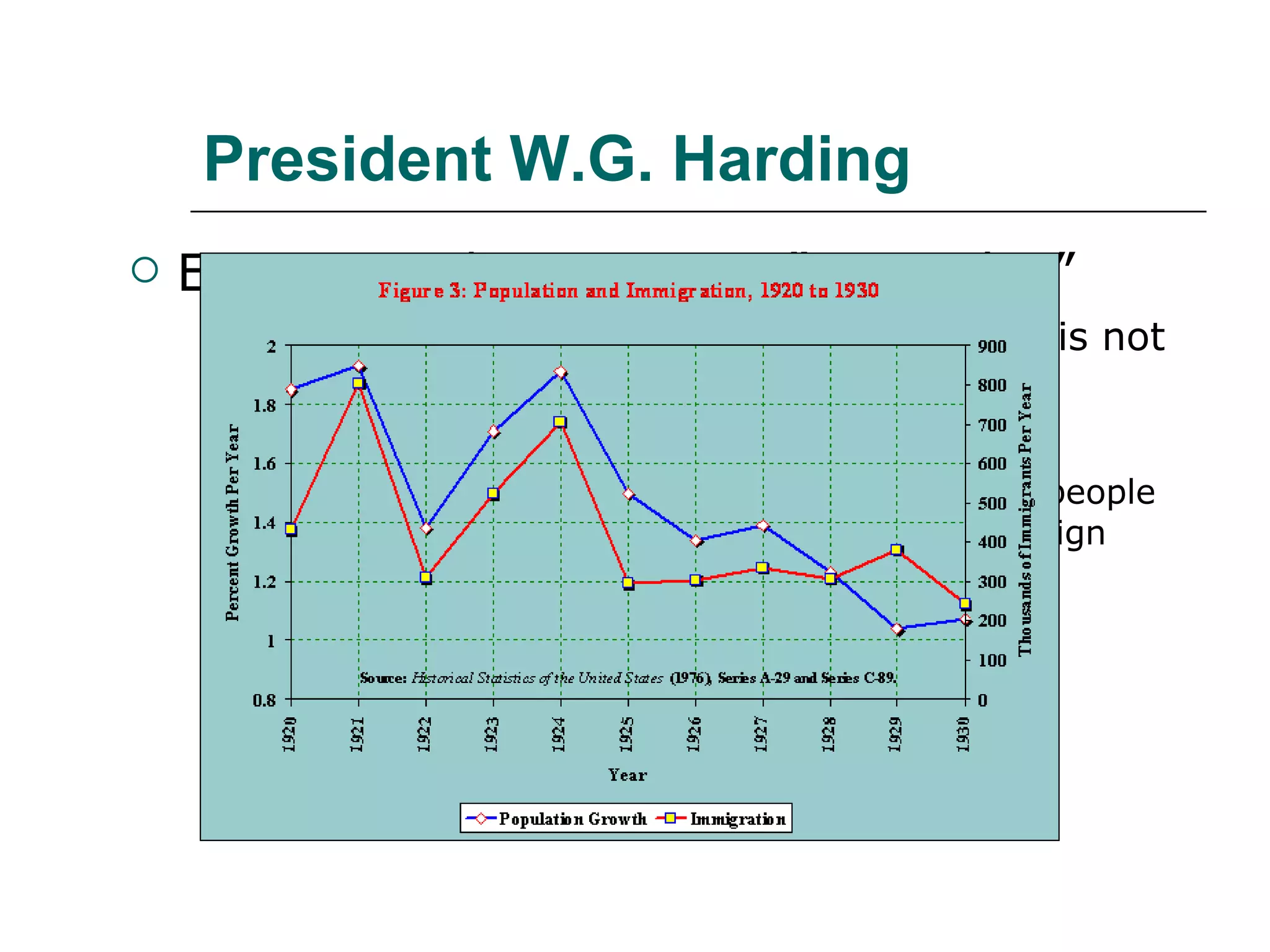President W.G. Harding Encouraged a return to “normalcy” Kellogg-Briand Pact : signed to say war is not an instrument of national policy Immigration limits Quota system:  there is a maximum # of people who can enter the U.S. from any one foreign country (passed ’21, amended ’24) 