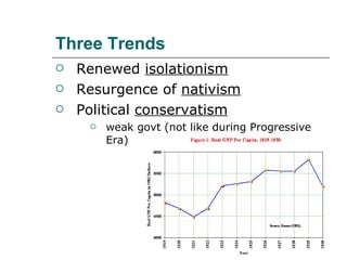 Three   Trends Renewed  isolationism Resurgence of  nativism Political  conservatism weak govt (not like during Progressive Era) 
